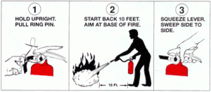 fire extinguisher basics