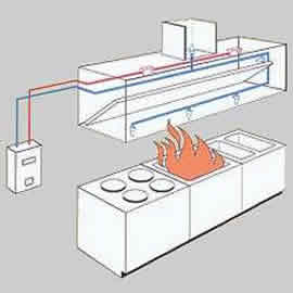 Restaurant Fire Suppression restaurant fire protection