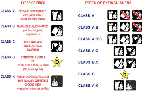 Types - Northland Fire