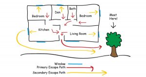 fire exit plan