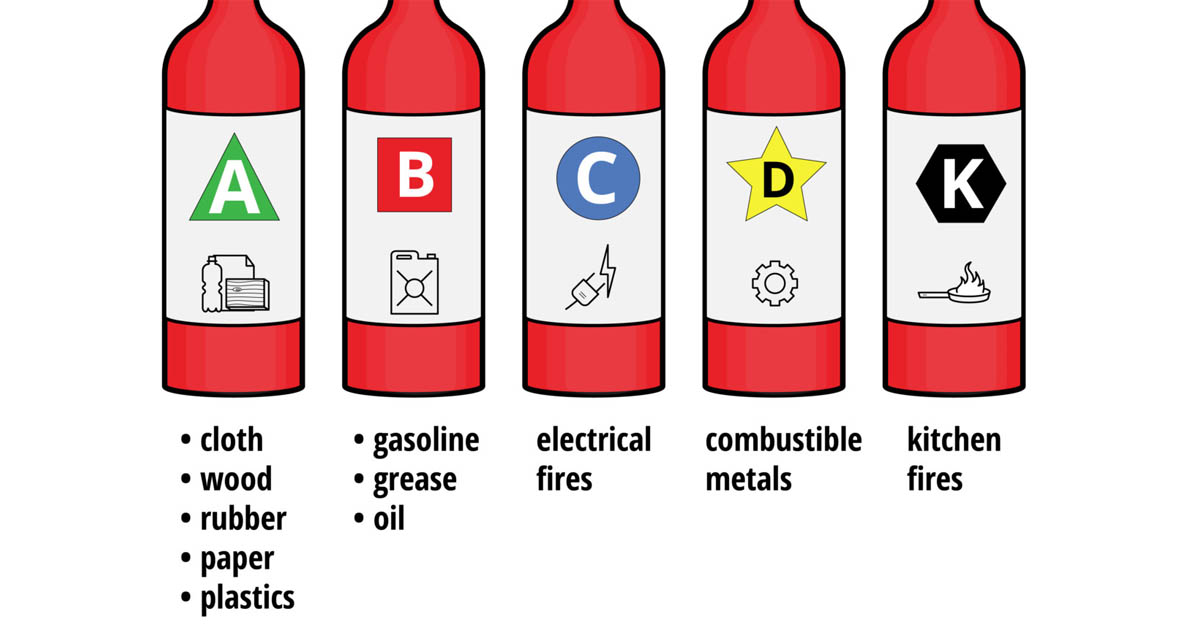 different types of fire extinguishers