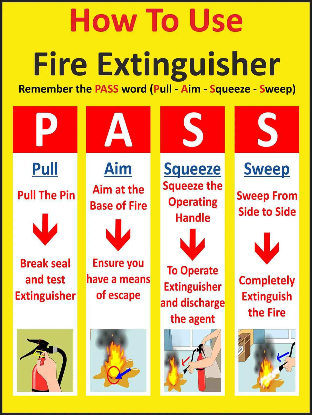 pull-aim-squeeze-sweep the pass technique for fire extinguisher usage