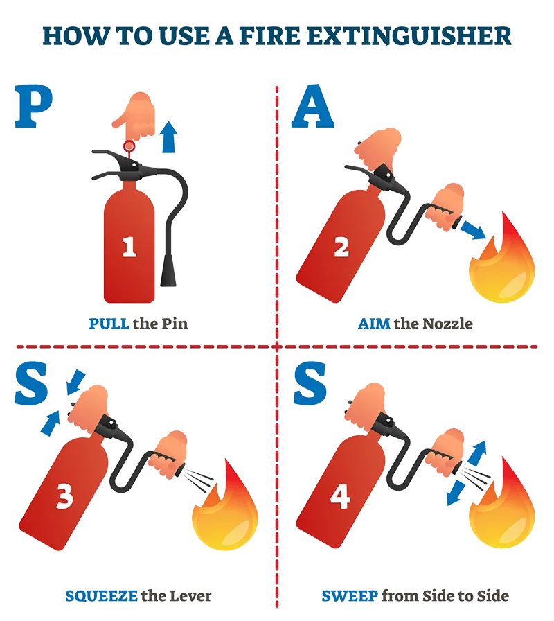 fire extinguisher PASS technique
