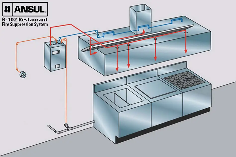 r-102 restaurant system