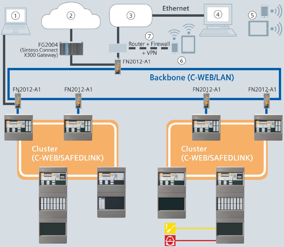 siemens cerberus pro system overview