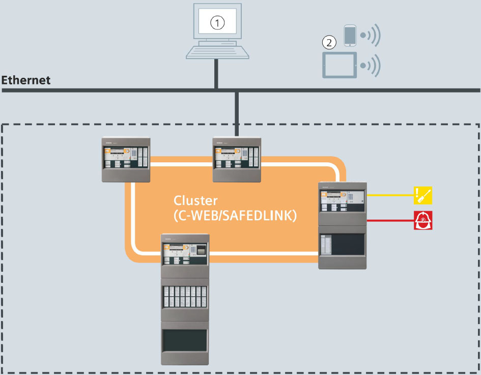 siemens cerberus pro system overview