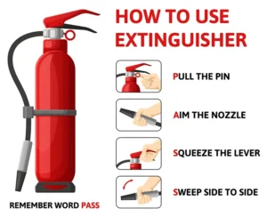 pull - aim - squeeze - sweep graphic