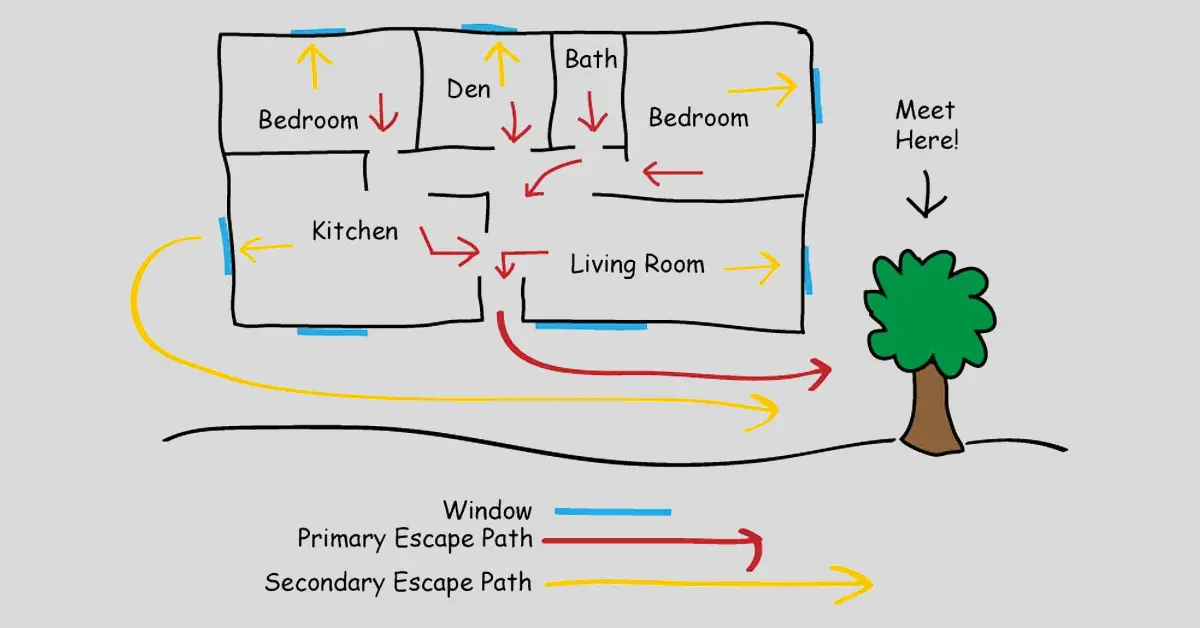 drawing of home fire exit plan